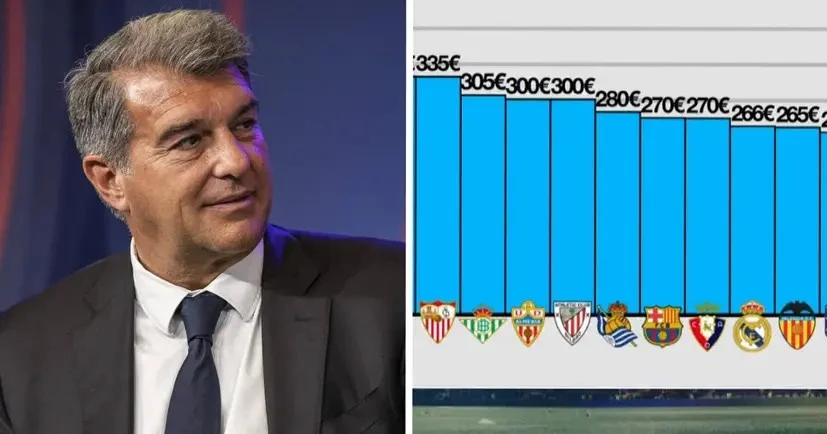 Surprising team sells most expensive season tickets in La Liga, Barca's ticket costs €180 less