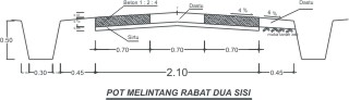 Gambar Dunia Teknik Sipil Rigid Pavement Jointed 