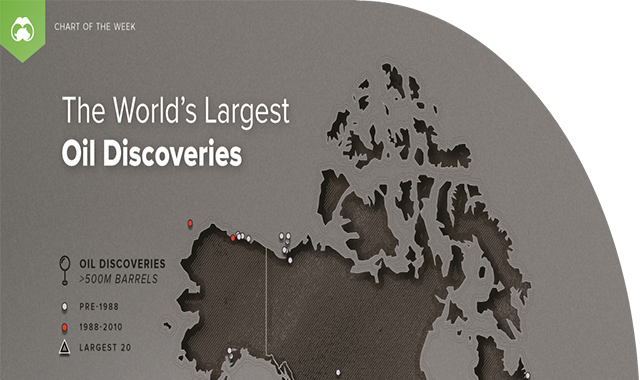 The Worlds Largest Oil Discoveries