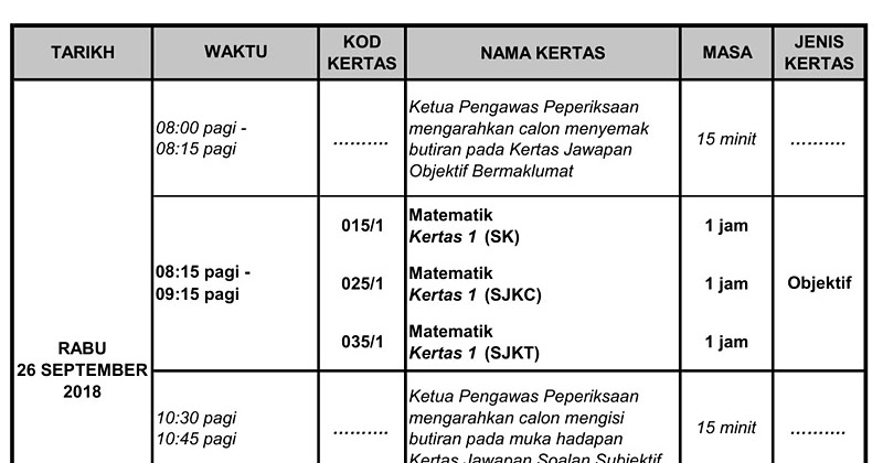 Soalan Ulasan Upsr 2019 - J Kosong v