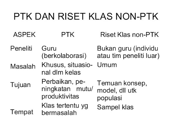 Contoh Skripsi Non Ptk