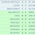 RESULTADOS Y CLASIFICACION DE LA JORNADA Nº 27 DEL GRUPO III DE LA SEUNDA DIVISIÓN B.