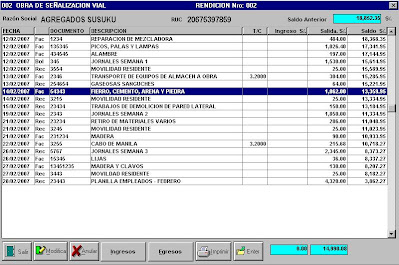 Control económico de obras