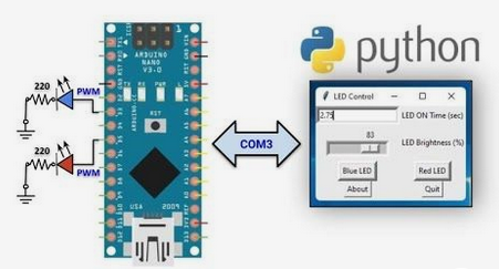 Memulai dengan Arduino dan Python: Tutorial untuk Pemula - Arduino ...