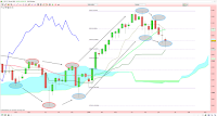 analyse technique hebdomadaire du cac 19 juin 2015