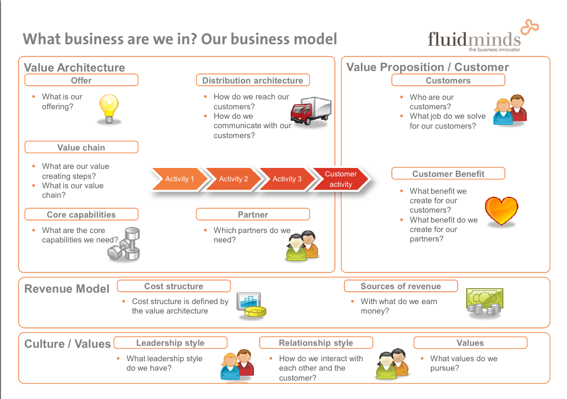 Contoh Business Plan Usaha Kecil - Oliv Asuss