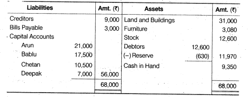 Solutions Class 12 Accountancy Chapter -3 (Reconstitution of a Partnership Firm – Admission of a Partner)