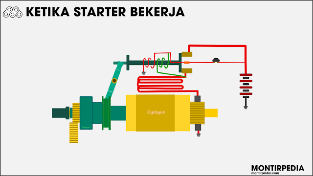 cara kerja sistem starter mobil 3