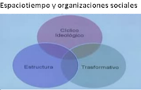 Organizacion social