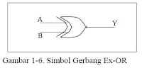 Gerbang EX-OR