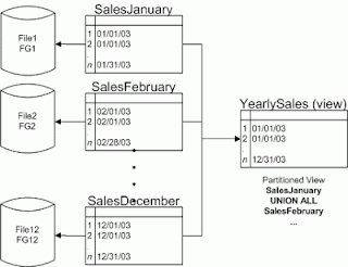 SQL ÖZEL DERS - ÖZEL SQL DERSİ