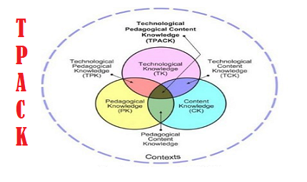 Pengertian, Kerangka, Komponen dan Manfaat Penerapan Pendekatan atau Strategi (model pembelajaran) TPACK