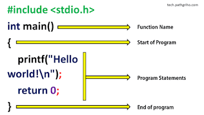 Program structure