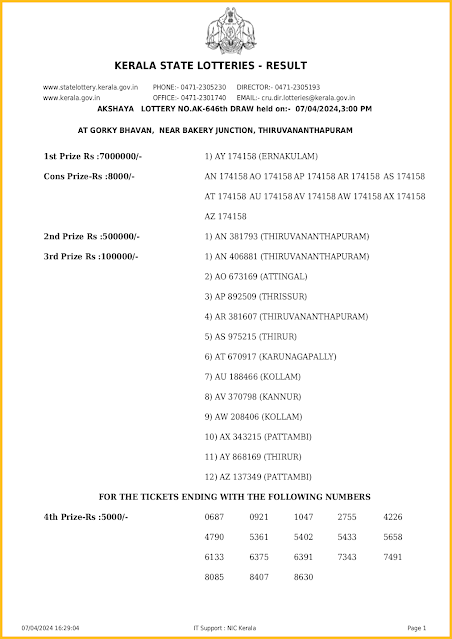 ak-646-live-akshaya-lottery-result-today-kerala-lotteries-results-07-04-2024-keralalotteriesresults.in_page-0001