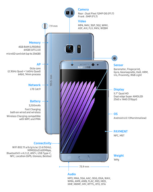 Samsung Announces the Galaxy Note 7 With Iris Scanner