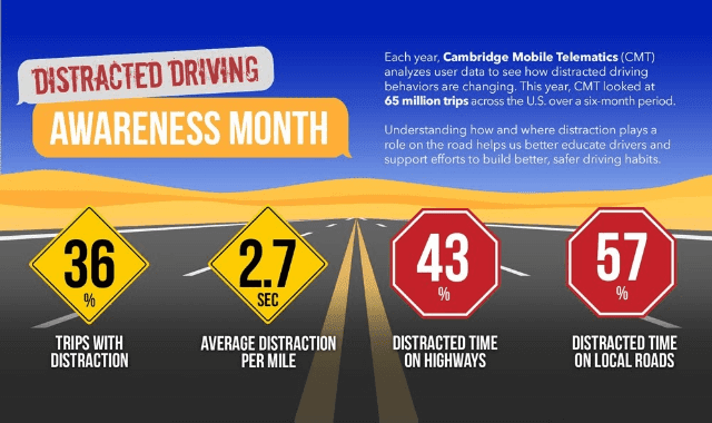 Distracted Driving: Awareness Month
