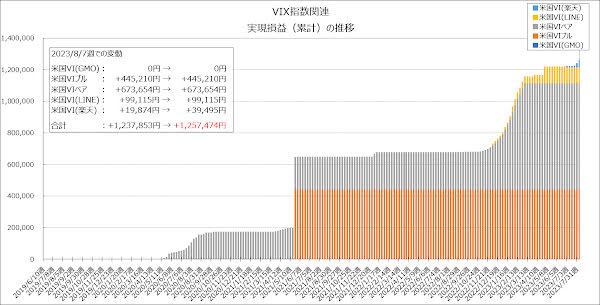 実現損益（累計）の推移