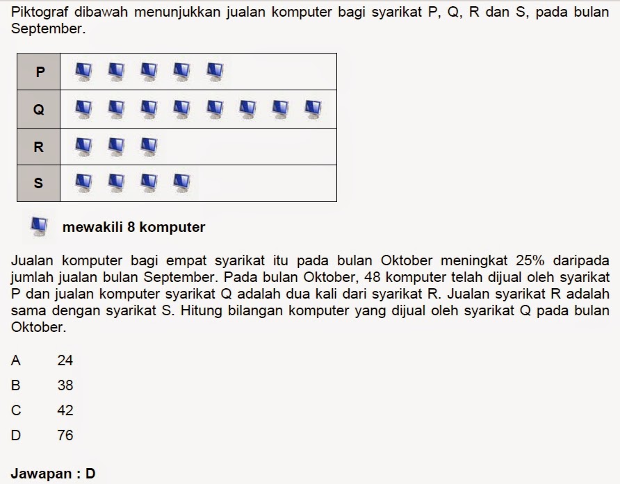 Contoh Soalan Esei Perniagaan - Soalan am