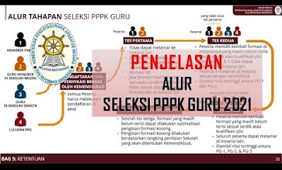 Mekanisme Ketentuan Memilih Formasi Guru PPPK 2021