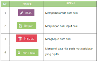 Menu input nilai rapor di aplikasi dapodik 2018 B