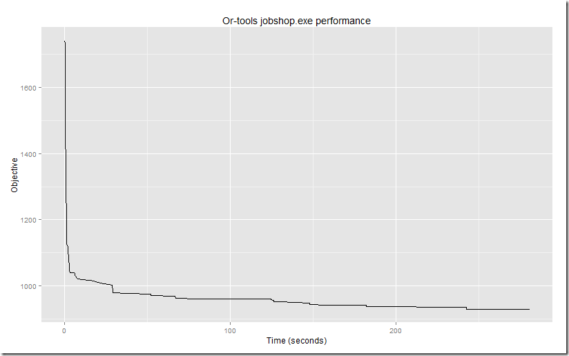 Rplot03