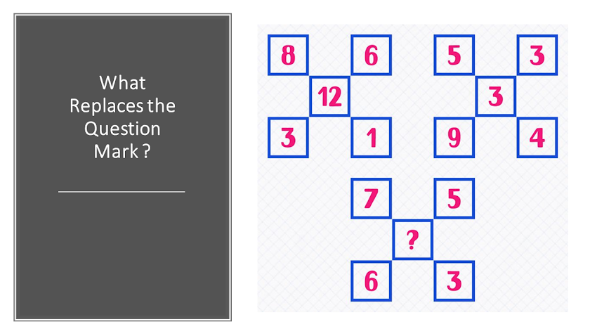 What Replaces Question Mark ?? || Popular Missing Number Puzzle 