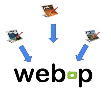 webp