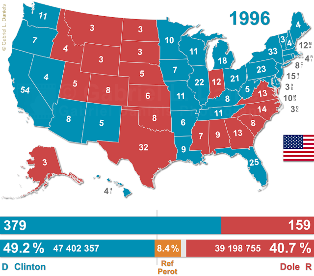 United States of America presidential election of 1996