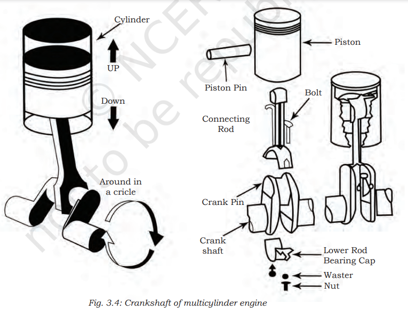 Crankshaft of multicylinder engine