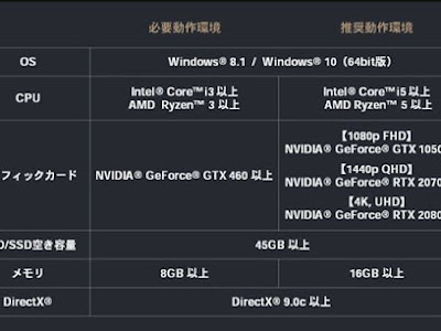 [最も好ましい] ark 必要 スペック 129141-Ark 必要スペック