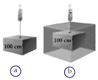 (a) Balok aluminium dengan volume 100 cm3 di udara. (b) Balok aluminium dengan volume 100 cm3 ditimbang di dalam air Apakah beratnya sama?