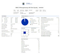 RBC O'Shaughnessy All Canadian Equity