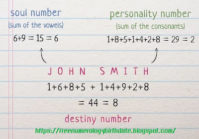numerology-number-calculator-9