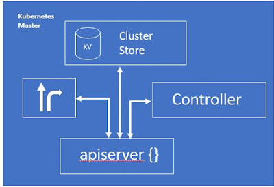 Kubernetes Master (Control Plane)