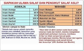 http://sunnahsunni.blogspot.com/2014/12/dzikir-berjamaah-doa-qunut-dan-sifat-20.html