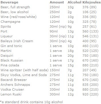 How many calories are in a glass of wine? Then add the butter and combine