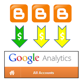 fixing missing adsense data in google analytics when you have more than one blog or website