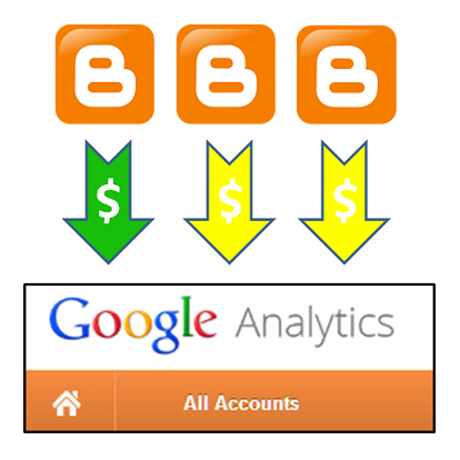Setting up Google Analytics so it gets AdSense data from more than one blog or website