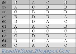 GATE 2011 EC (Electronics & Communication Engineering) Answer Key and solution