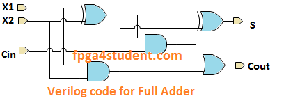 Verilog code for Full Adder