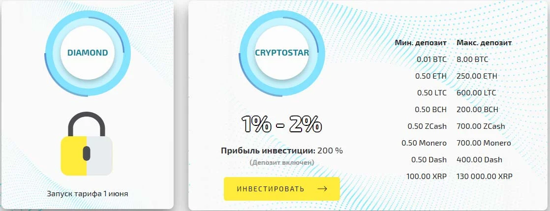 Инвестиционные планы Global ProfiTrade 2