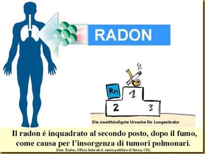 RADON