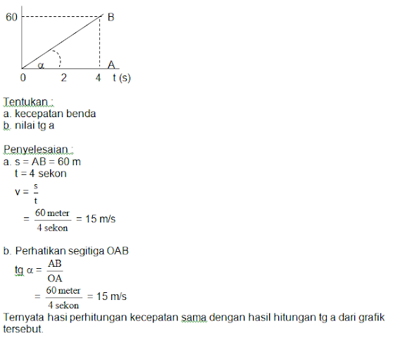 Contoh Soal Glb Dan Glbb Kelas 10