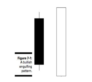 bullish engulfing