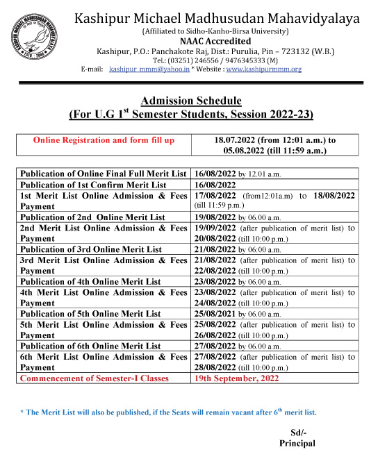 Kashipur MMM College Merit List Date 2022