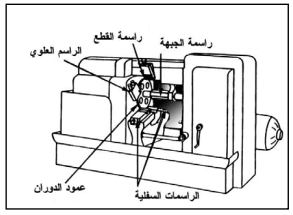 ماكينة الخراطة الالية