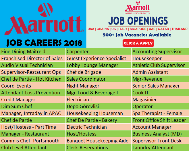 Marriott Hotel Job Vacancies And Opportunities 