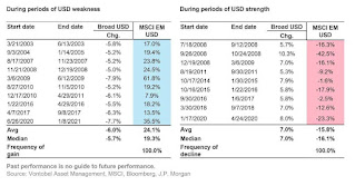 Arah Pergerakan US Dollar