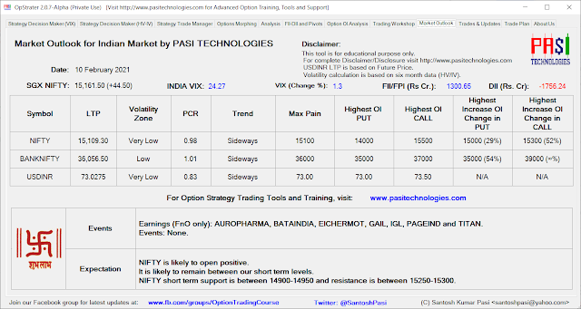 Indian Market Outlook: February 10, 2021