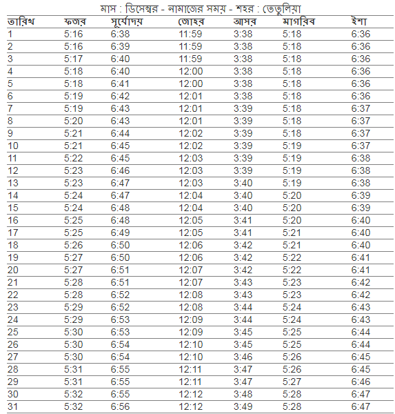 তেঁতুলিয়া সদর উপজেলা এর নামাজের সময়, আজকের নামাজের সময়সূচী তেঁতুলিয়া সদর, নামাজের সময়সূচী তেঁতুলিয়া সদর, ফযর,জোহর,আছর,মাগরিব,এশার আজানের সময় তেঁতুলিয়া সদর , তেঁতুলিয়া সদর নামাজের চিরস্থায়ী ক্যালেন্ডার, নামাজের চিরস্থায়ী সময়সূচী, তেঁতুলিয়া সদর উপজেলার নামাজের সময়সূচি, ফযর,জোহর,আছর,মাগরিব,এশার নামাজের সময় তেঁতুলিয়া সদর, নামাজের সময়সূচি তেঁতুলিয়া সদর, তেঁতুলিয়া সদর নামাজের চিরস্থায়ী ক্যালেন্ডার, আজকের সূর্যোদয় তেঁতুলিয়া সদর,  ফযর,জোহর,আছর,মাগরিব,এশার নামাজের সময় তেঁতুলিয়া সদর ২০২১ , নামাজের সময়সূচি তেঁতুলিয়া সদর ২০২১ , তেঁতুলিয়া সদর নামাজের সময়সূচী, আজকের নামাজের সময়সূচী তেঁতুলিয়া সদর , ফযর,জোহর,আছর,মাগরিব,এশার নামাজের শেষ সময় তেঁতুলিয়া সদর,তেঁতুলিয়া সদর উপজেলার নামাজের সময় সূচি
